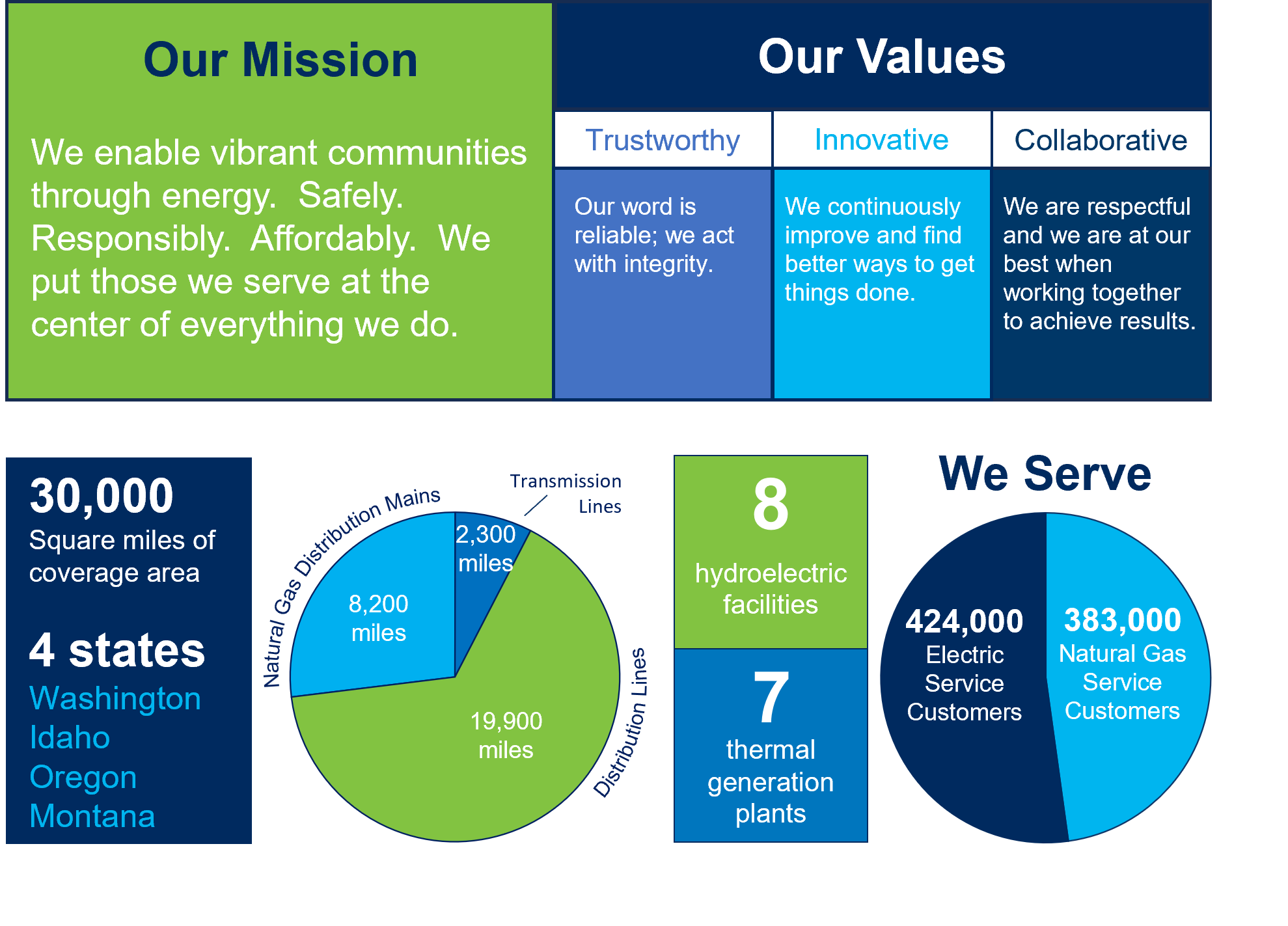 Our Mission