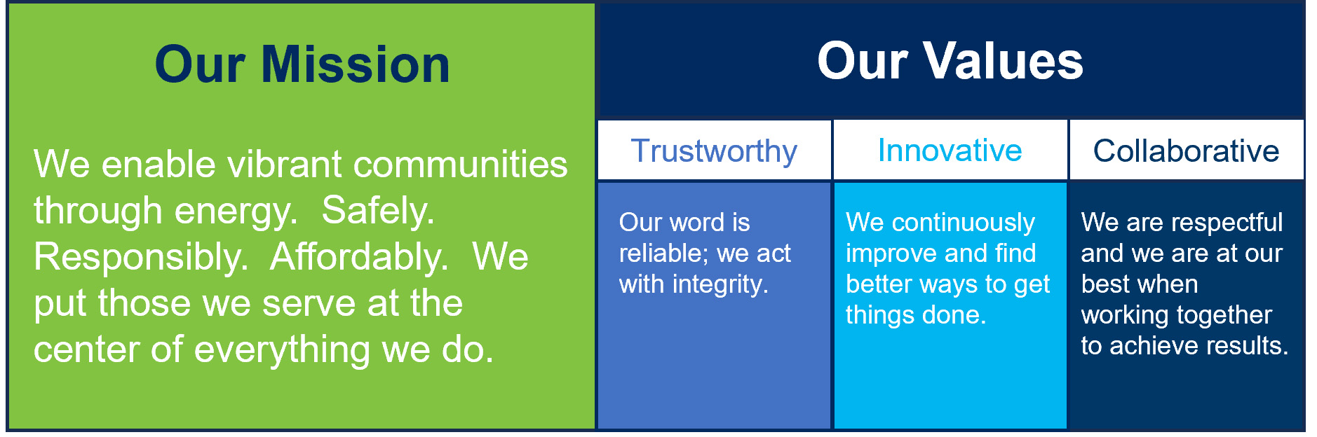 mission vision values